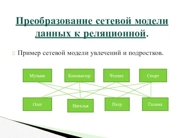 Пример сетевой модели увлечений и подростков. Преобразование сетевой модели данных к