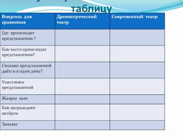 Слушая рассказ – заполняй таблицу