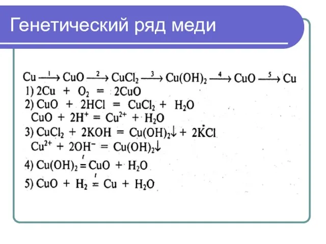 Генетический ряд меди