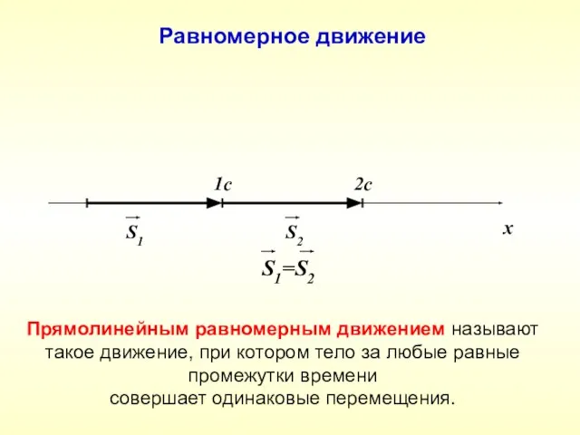 х S1 S2 1c 2c S1=S2 Равномерное движение Прямолинейным равномерным движением