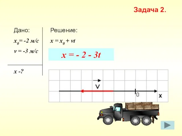 Решение: x = х0 + vt Дано: x0= -2 м/с v