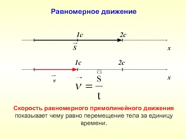 х S 1c 2c Равномерное движение Скорость равномерного прямолинейного движения показывает
