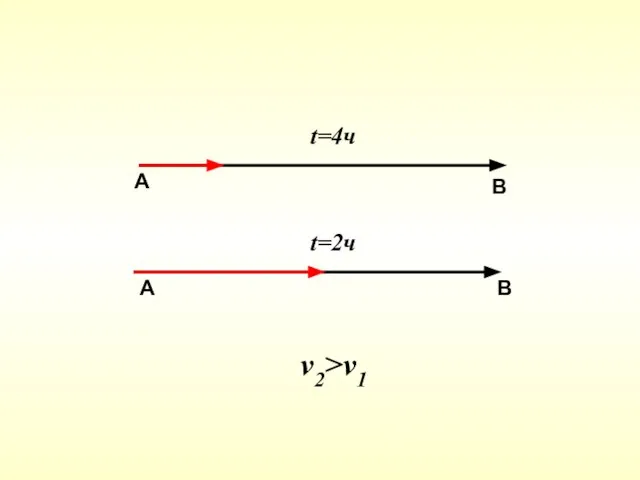 А В А В t=4ч t=2ч v2>v1