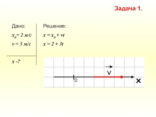 Решение: x = х0 + vt x = 2 + 3t