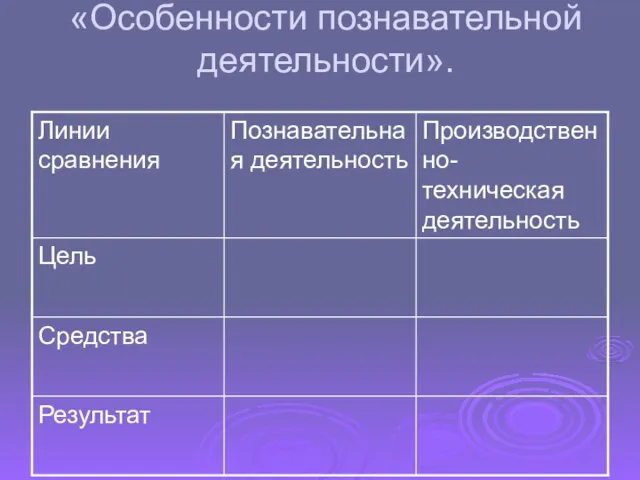 «Особенности познавательной деятельности».