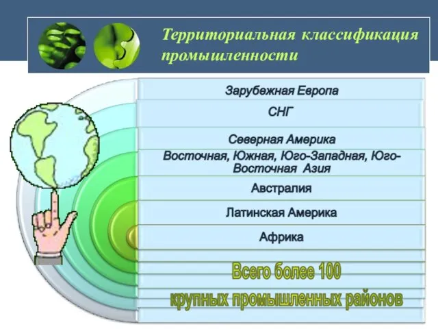 Территориальная классификация промышленности Всего более 100 крупных промышленных районов