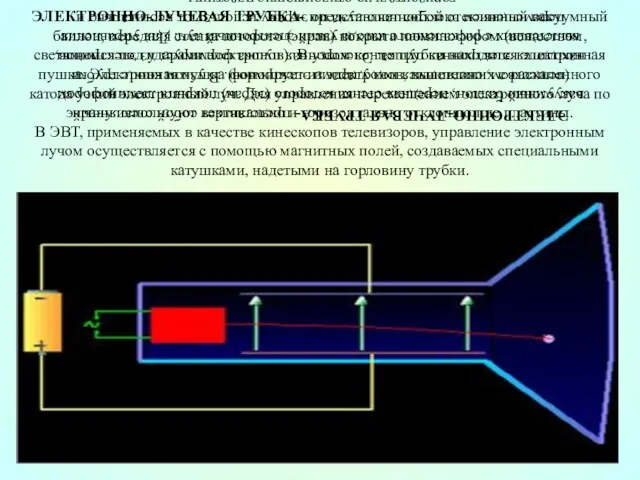 ЭЛЕКТРОННО-ЛУЧЕВАЯ ТРУБКА- представляет собой стеклянный вакуумный баллон, передняя стенка которого (экран)