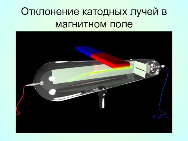 Отклонение катодных лучей в магнитном поле