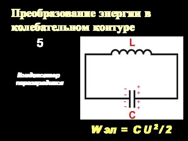 Преобразование энергии в колебательном контуре Конденсатор перезарядился W эл = C