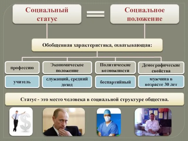 Социальный статус Социальное положение Обобщенная характеристика, охватывающая: профессию Экономическое положение Политические