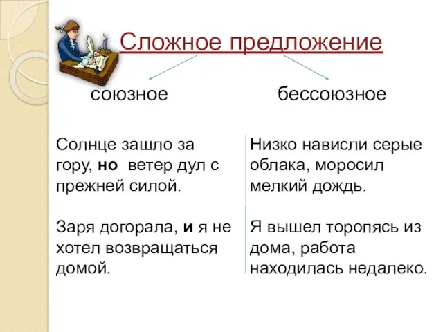 Сложное предложение союзное бессоюзное Солнце зашло за гору, но ветер дул