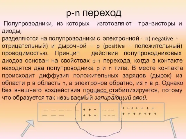 p-n переход Полупроводники, из которых изготовляют транзисторы и диоды, разделяются на