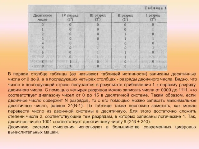 В первом столбце таблицы (ее называют таблицей истинности) записаны десятичные числа