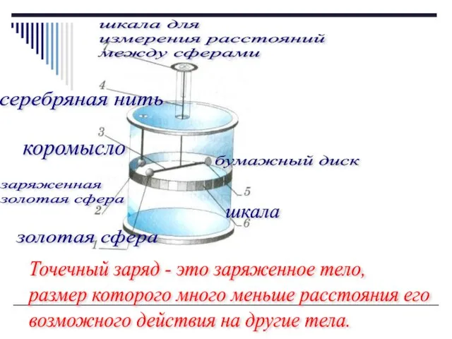 коромысло серебряная нить золотая сфера бумажный диск заряженная золотая сфера Точечный