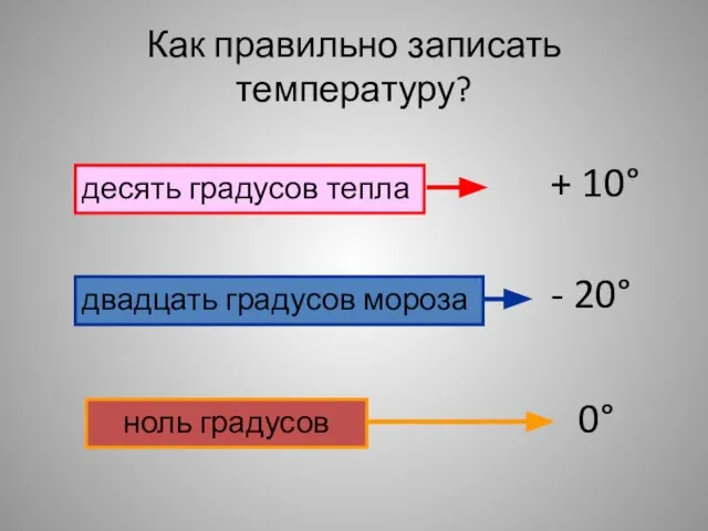 Как правильно записать температуру? десять градусов тепла + 10° двадцать градусов