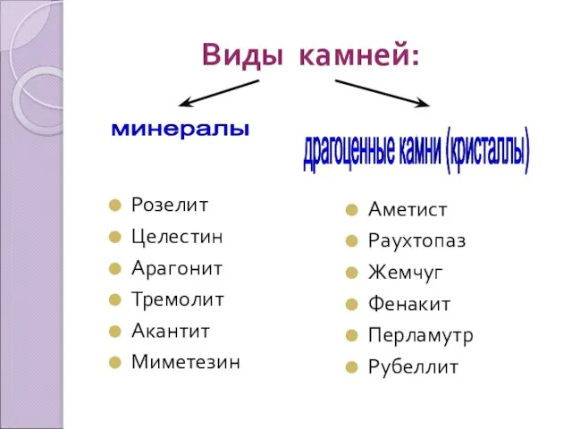 Виды камней: Розелит Целестин Арагонит Тремолит Акантит Миметезин Аметист Раухтопаз Жемчуг