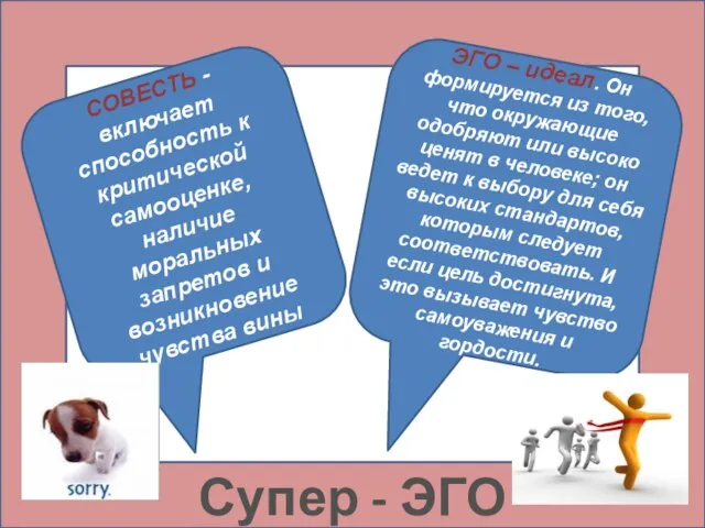 Супер - ЭГО СОВЕСТЬ - включает способность к критической самооценке, наличие