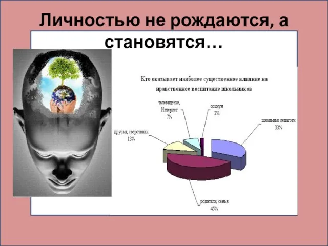 Личностью не рождаются, а становятся…