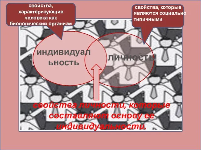 индивидуальность личность свойства личности, которые составляют основу ее индивидуальности. свойства, которые