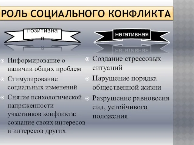 Роль социального конфликта Информирование о наличии общих проблем Стимулирование социальных изменений