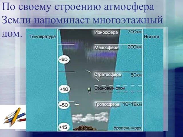 По своему строению атмосфера Земли напоминает многоэтажный дом.