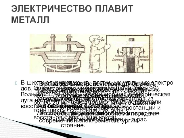 ЭЛЕКТРИЧЕСТВО ПЛАВИТ МЕТАЛЛ В шихту опускают концы огромных угольных электро­дов, диаметр