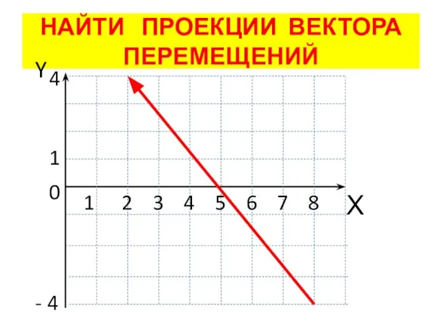 НАЙТИ ПРОЕКЦИИ ВЕКТОРА ПЕРЕМЕЩЕНИЙ 0 1 2 3 4 5 6