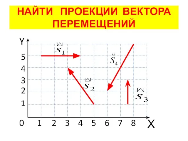 НАЙТИ ПРОЕКЦИИ ВЕКТОРА ПЕРЕМЕЩЕНИЙ 0 1 2 3 4 5 6