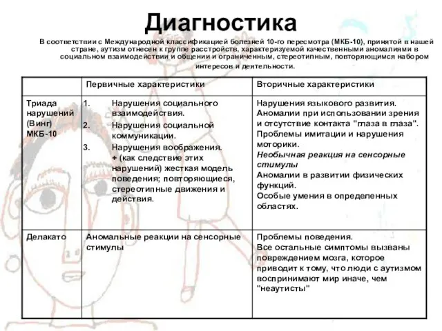 Диагностика В соответствии с Международной классификацией болезней 10-го пересмотра (МКБ-10), принятой