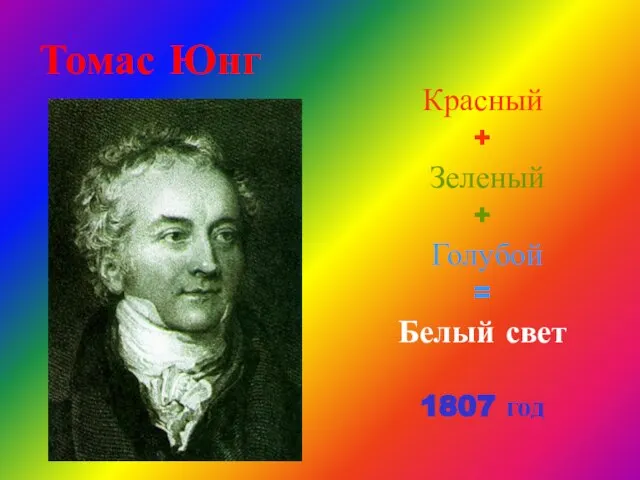 Томас Юнг Красный + Зеленый + Голубой = Белый свет 1807 год