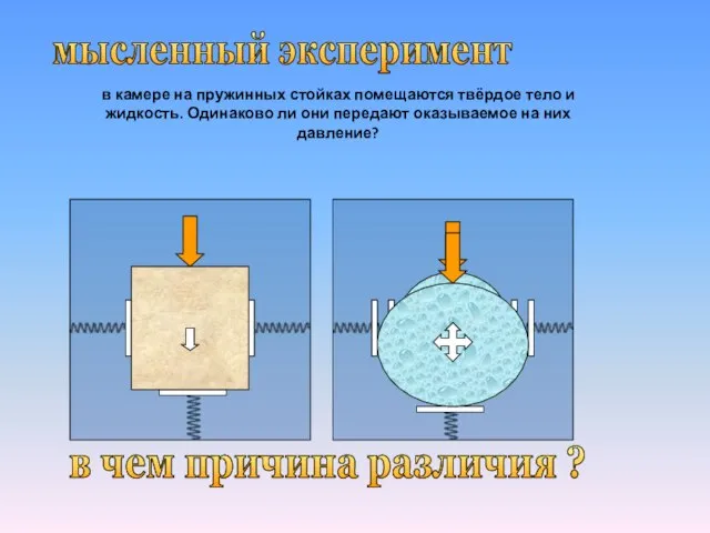 мысленный эксперимент в камере на пружинных стойках помещаются твёрдое тело и