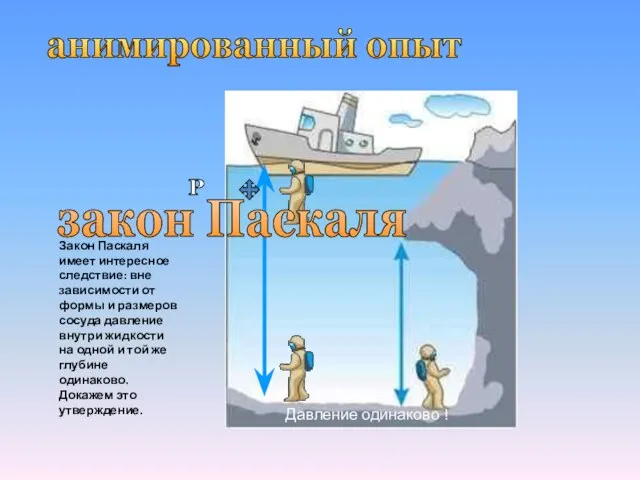 P закон Паскаля анимированный опыт Закон Паскаля имеет интересное следствие: вне