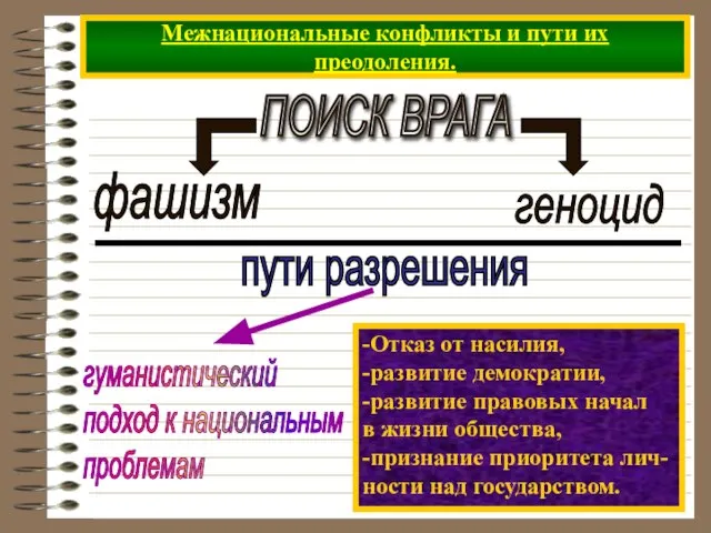 Межнациональные конфликты и пути их преодоления. ПОИСК ВРАГА -Отказ от насилия,