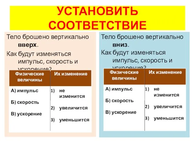 УСТАНОВИТЬ СООТВЕТСТВИЕ Тело брошено вертикально вверх. Как будут изменяться импульс, скорость