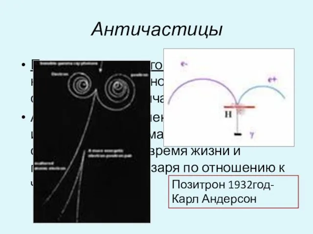 Античастицы Принцип зарядового сопряжения : для каждой элементарной частицы должна существовать