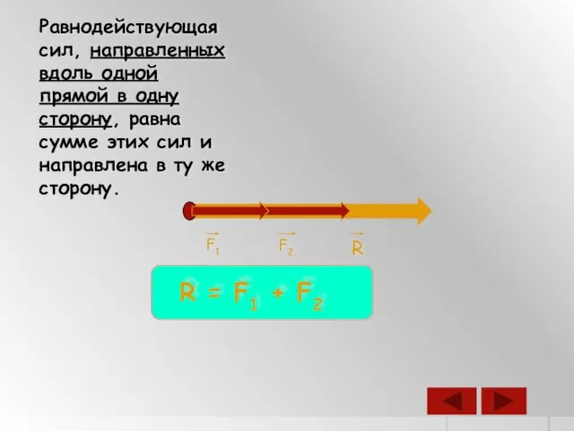 Равнодействующая сил, направленных вдоль одной прямой в одну сторону, равна сумме