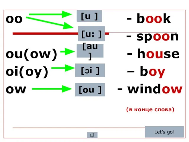 oo - book - spoon ou(ow) - house oi(oy) – boy