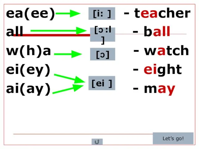 ea(ee) - teacher all - ball w(h)a - watch ei(ey) -