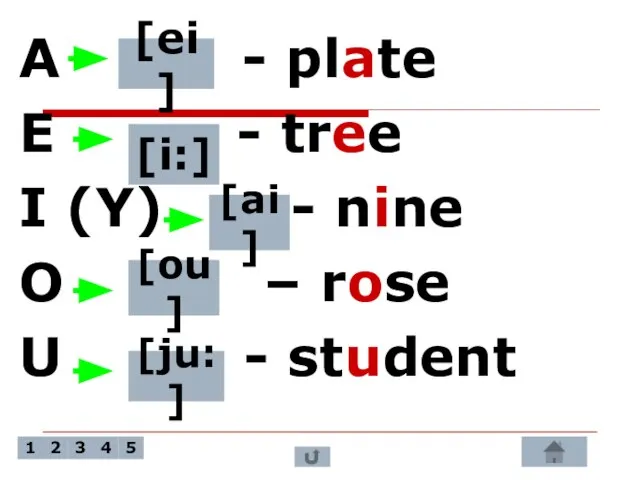 A - plate E - tree I (Y) - nine O