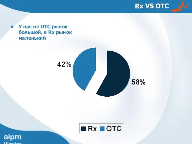 Rx VS OTC У нас не ОТС рынок большой, а Rx рынок маленький