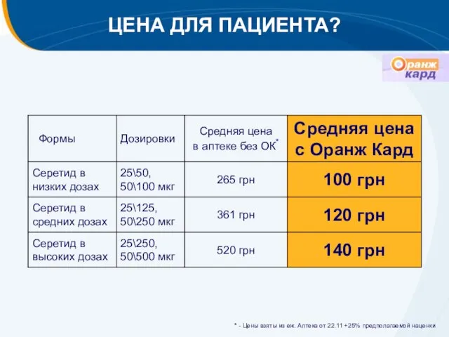 ЦЕНА ДЛЯ ПАЦИЕНТА? * - Цены взяты из еж. Аптека от 22.11 +25% предполагаемой наценки