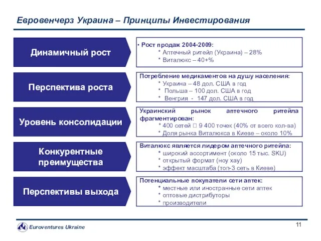Евровенчерз Украина – Принципы Инвестирования Рост продаж 2004-2009: * Аптечный ритейл