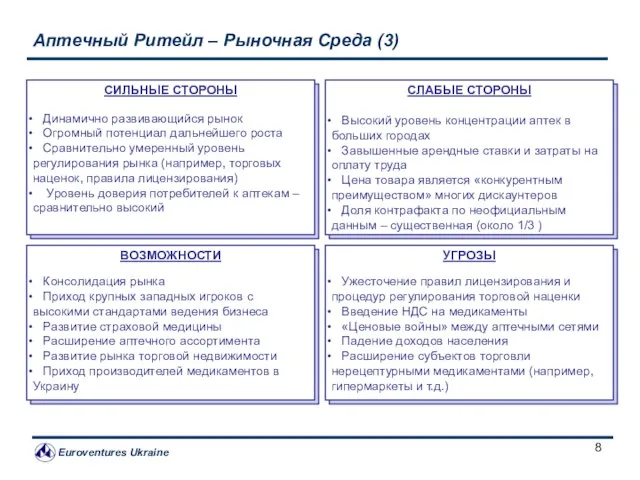 Аптечный Ритейл – Рыночная Среда (3) СИЛЬНЫЕ СТОРОНЫ Динамично развивающийся рынок