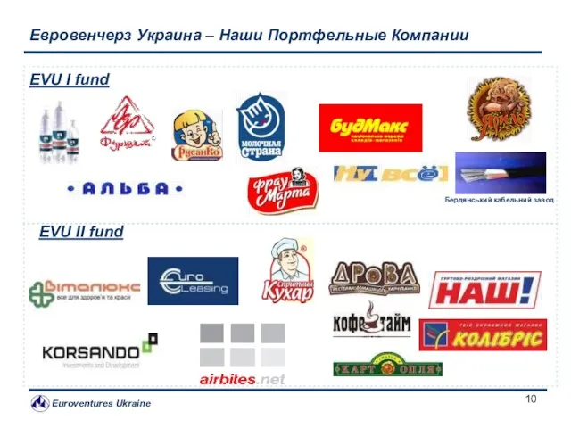 Евровенчерз Украина – Наши Портфельные Компании EVU I fund EVU II fund Бердянський кабельний завод