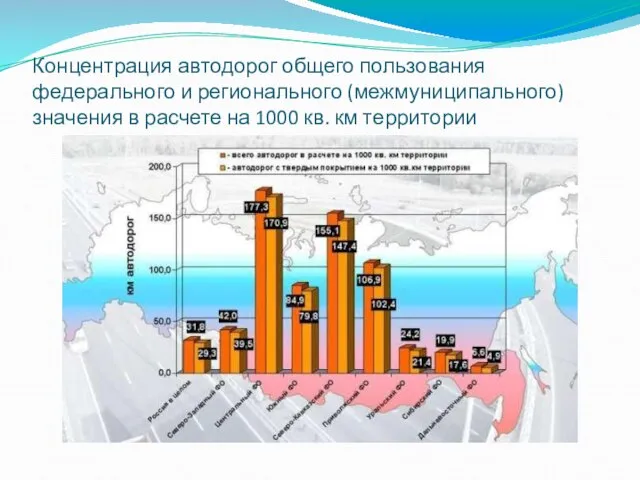 Концентрация автодорог общего пользования федерального и регионального (межмуниципального) значения в расчете на 1000 кв. км территории