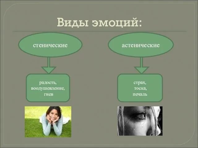 Виды эмоций: стенические астенические радость, воодушевление, гнев страх, тоска, печаль