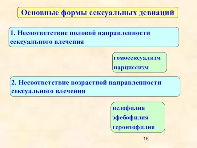 Основные формы сексуальных девиаций 1. Несоответствие половой направленности сексуального влечения гомосексуализм