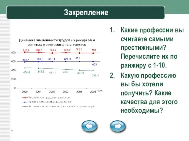 * Закрепление Какие профессии вы считаете самыми престижными? Перечислите их по