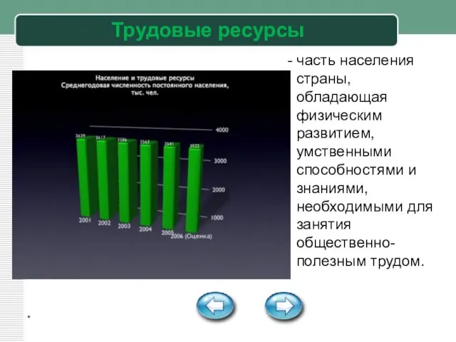 * Трудовые ресурсы - часть населения страны, обладающая физическим развитием, умственными