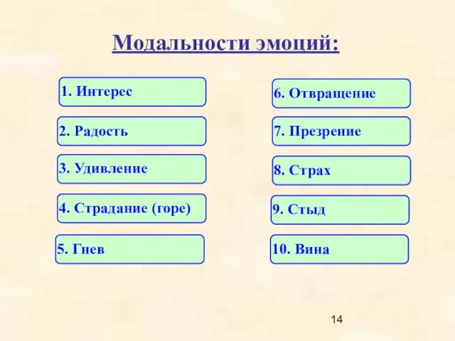 Модальности эмоций: 1. Интерес 6. Отвращение 2. Радость 7. Презрение 3.